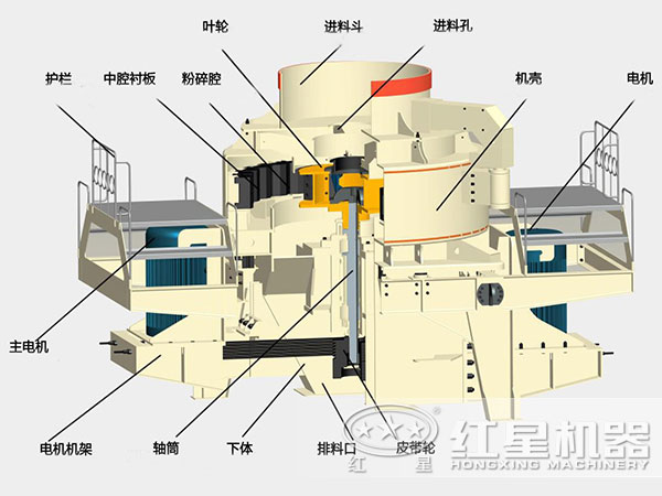 立軸式破碎機結(jié)構(gòu)