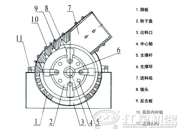 礦石錘式破碎機示意圖