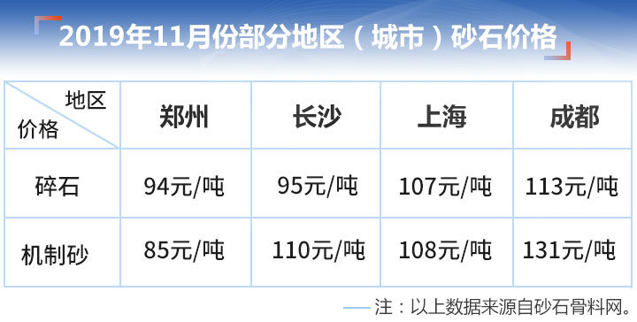 碎石機制砂價格